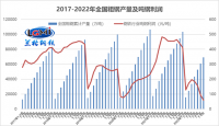 面對“減虧”鋼企應(yīng)當(dāng)何去何從？
