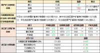鐵礦石、廢鋼漲跌互現(xiàn) 焦炭偏強(qiáng)運(yùn)行